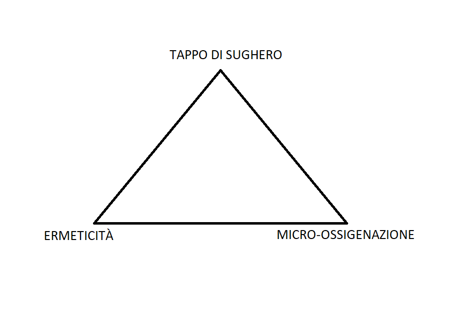 Tappo_di_sughero_come_meta_termine_complesso