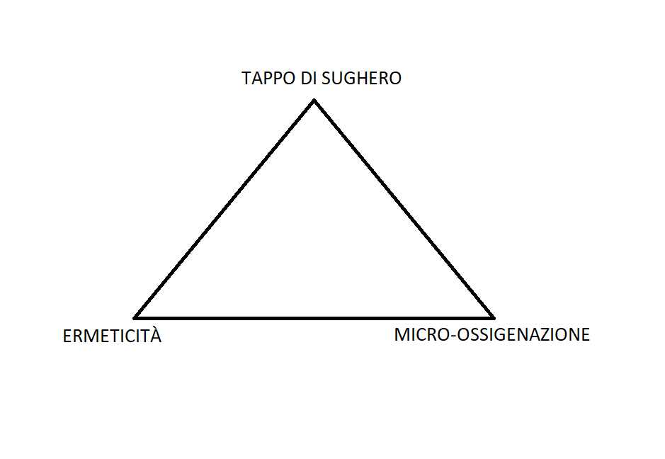 Tappo_di_sughero Tappo_di_sughero_come_meta_termine_complesso