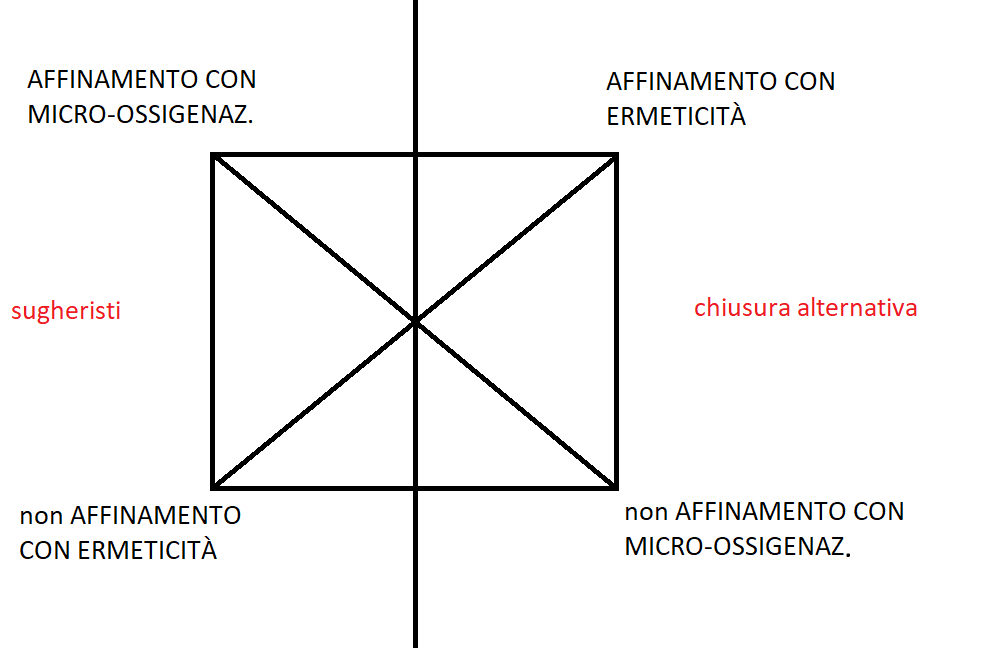 Sostenitori del tappo di sughero vs sostenitori del tappo "alternativo"