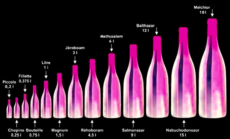 le dimensioni delle bottiglie di vino