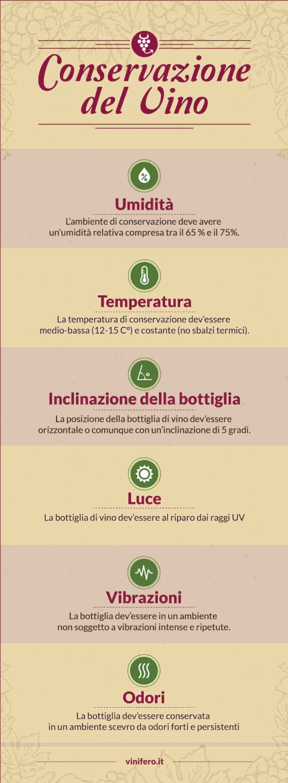 Infografica sulle regole per la conservazione del vino Infografica sulle regole per la conservazione del vino