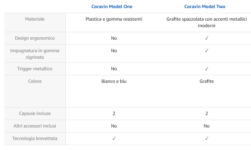 Tabella comparativa dei due modelli Coravin