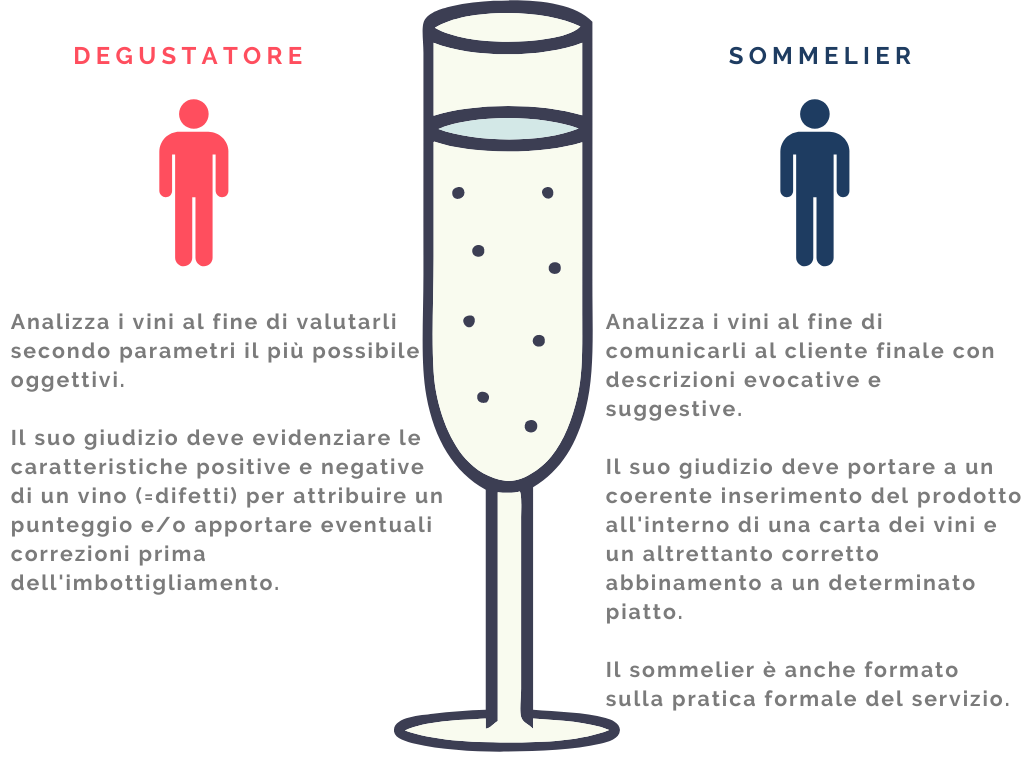 Sommelier vs Degustatore