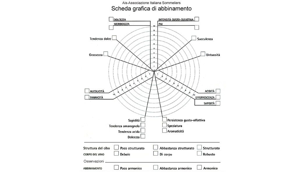 scheda abbinamento cibo vino